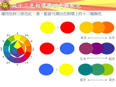 色彩學配色原則|設計色彩學系列｜你一定要知道的5大配色手法：補色 